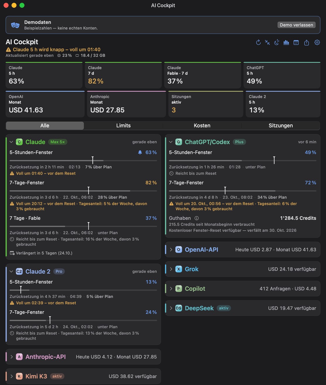 AI Cockpit-Dashboard mit allen neun Diensten im Demomodus: oben eine Kennzahlenleiste, Claude in Grün und ein zweites Claude-Abo in Blau, je mit Reset-Wecker, Tempo-Prognose und Tagesration; ChatGPT/Codex mit Guthaben; darunter die API-Karten — Beispielwerte