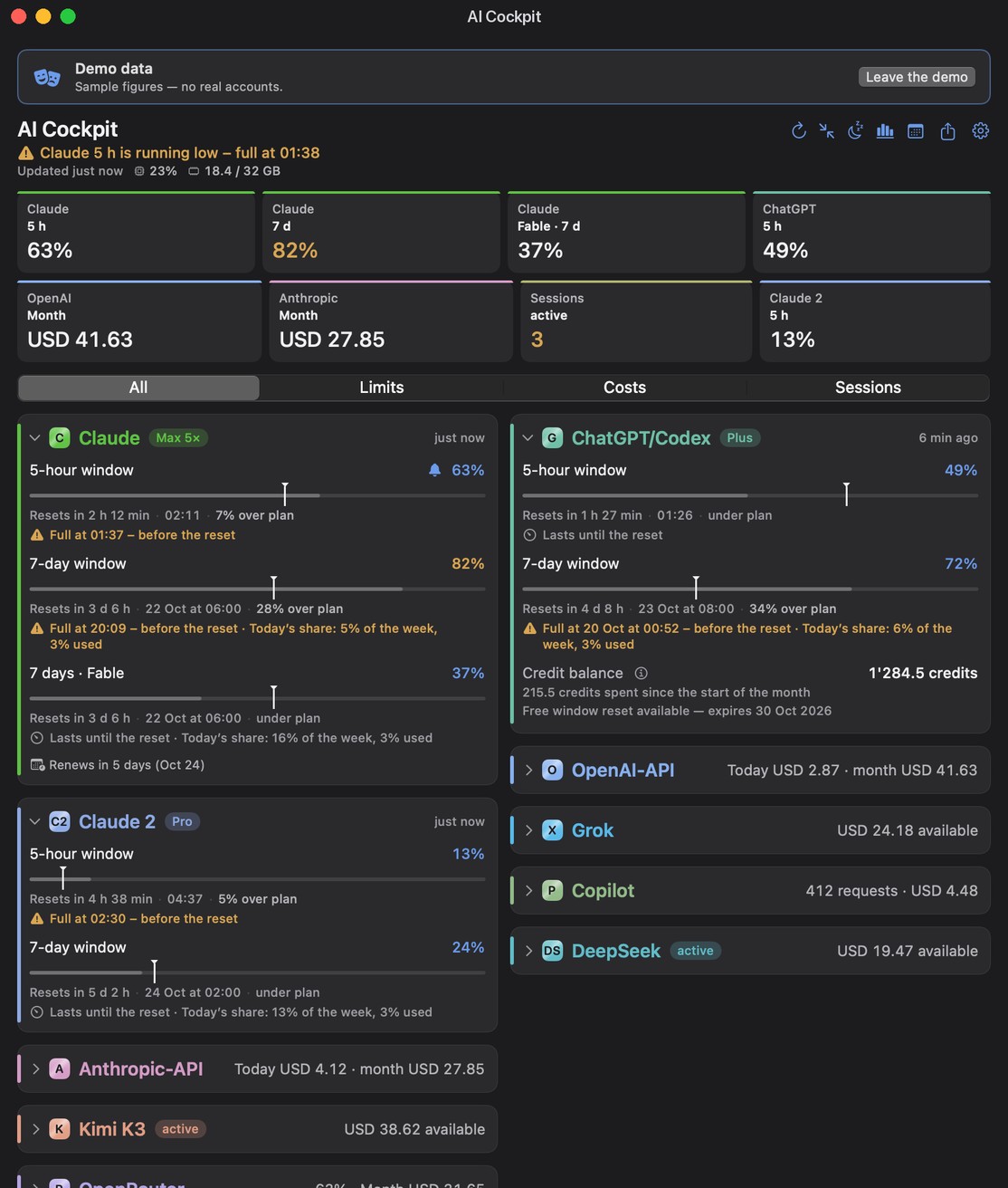 AI Cockpit dashboard with all nine services in demo mode: a key figure bar on top, Claude in green and a second Claude plan in blue, each with a reset alarm, pace forecast and daily share; ChatGPT/Codex with credits; the API cards below — demo figures